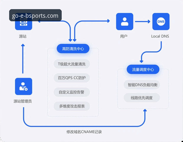 揭秘b体育平台：从官网入口到安全注册的全流程深度解析